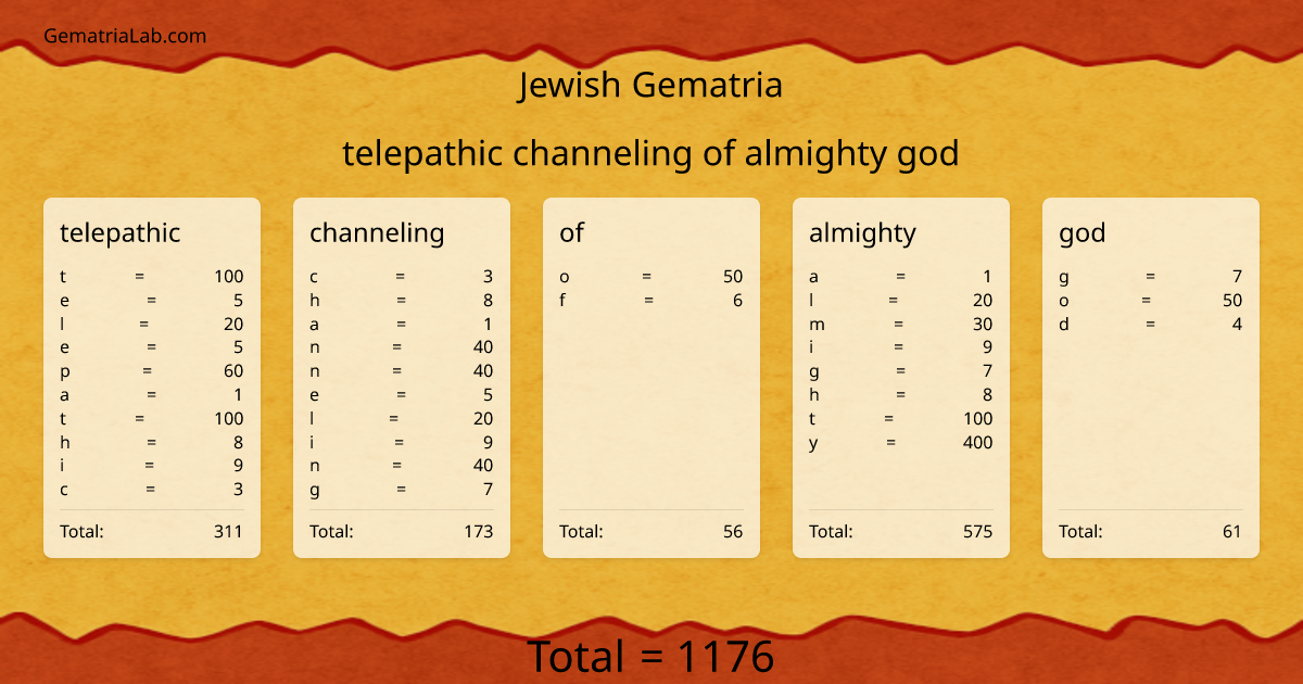 telepathic channeling of almighty god in jewish Gematria